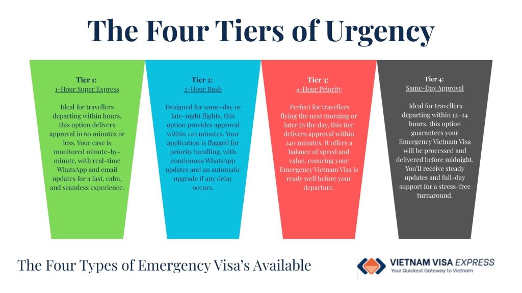 Emergency Vietnam Visa - The 4 tiers of Urgent Vietnam Visa - Vietnamvisaexpress.com