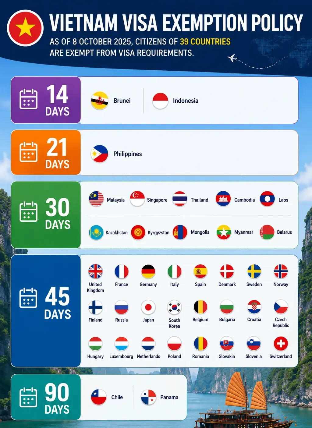 Vietnam Visa Exemption
